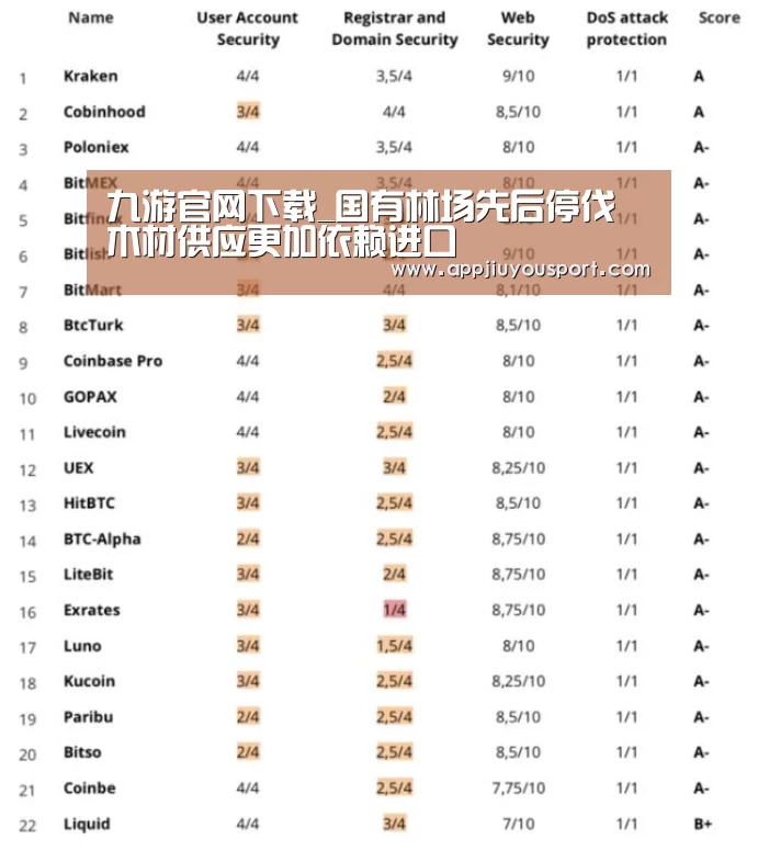 九游官网