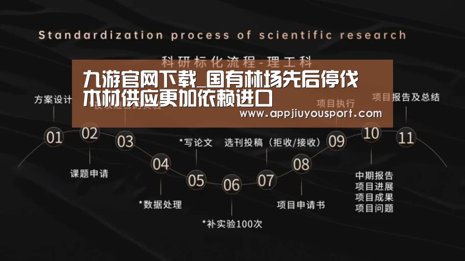 九游官网下载_国有林场先后停伐 木材供应更加依赖进口(图4)